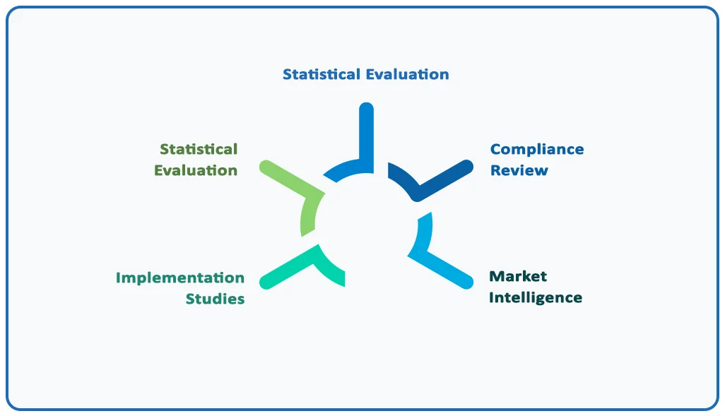 Methodology