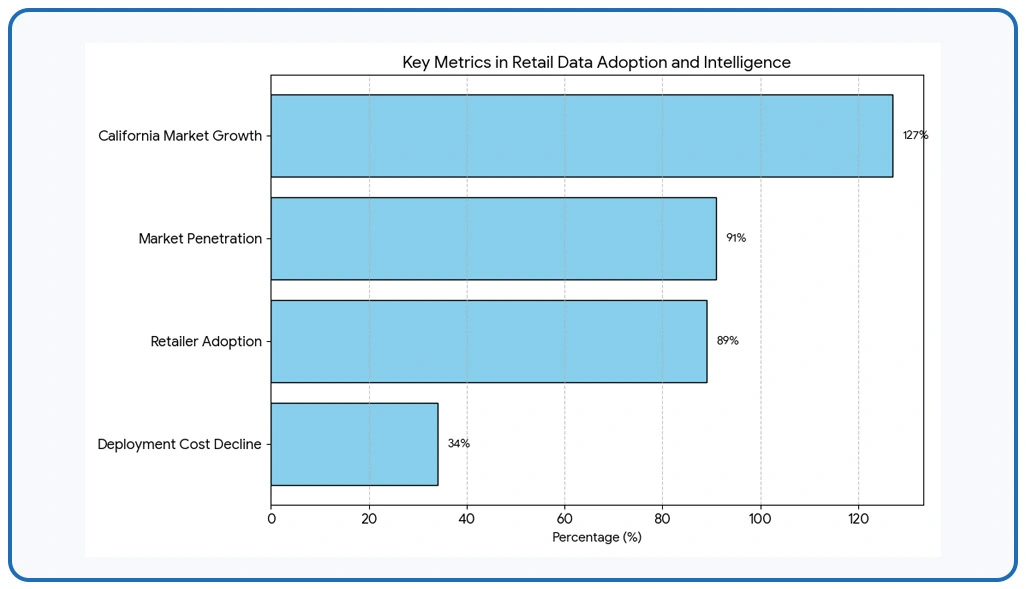 Key Findings