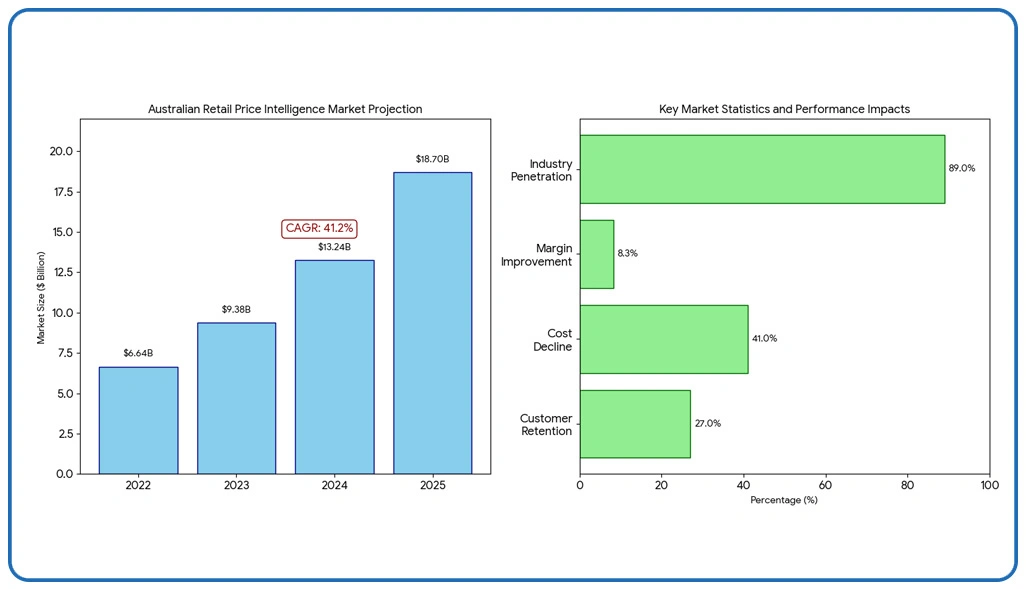 Market Overview