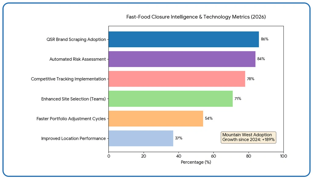 Key Findings