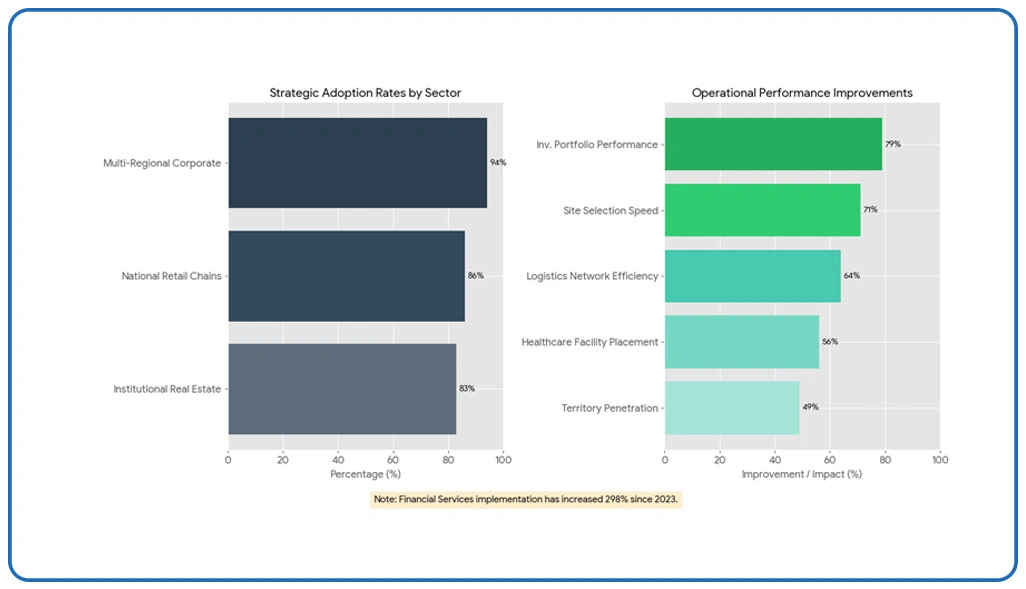 Key Findings