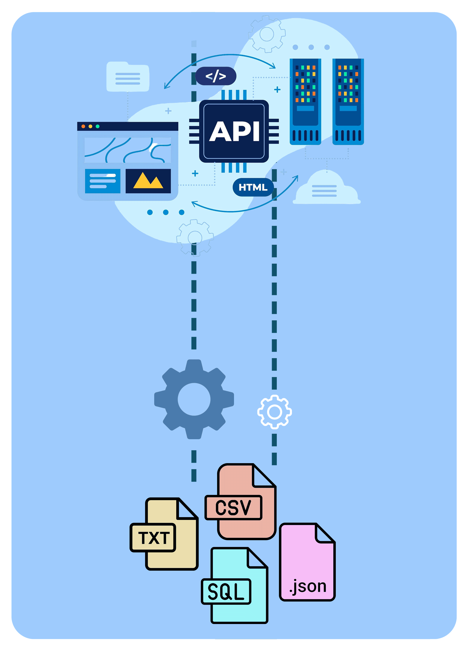 Web Scraping API: Automated Scraping API USA, UK, UAE, India