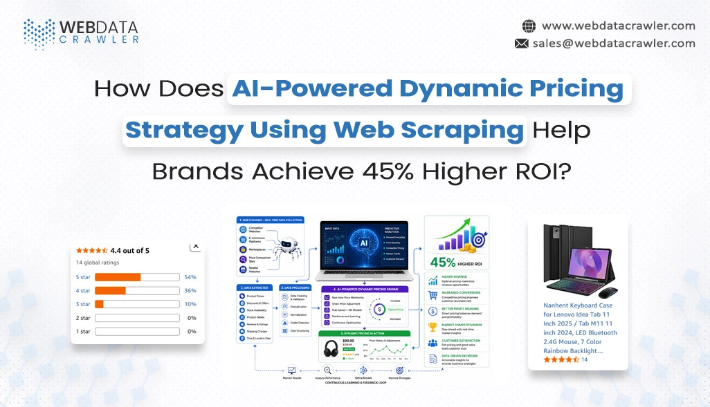 How Does AI-Powered Dynamic Pricing Strategy Using Web Scraping Help Brands Achieve 45% Higher ROI?