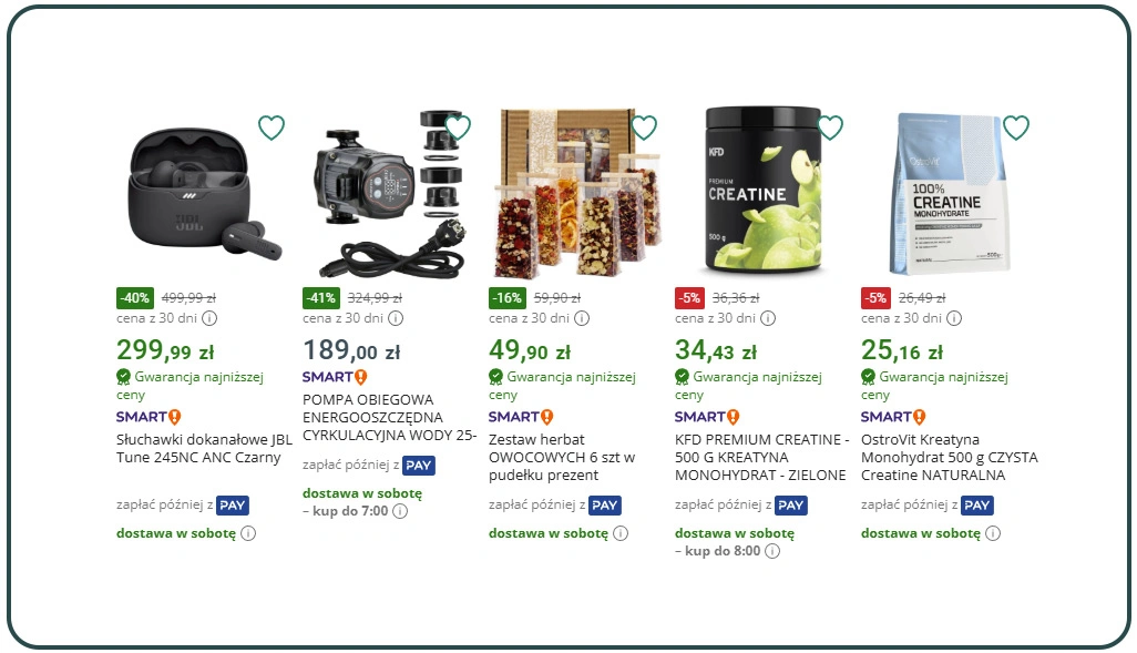 Detecting Category-Level Price and Demand Gaps
