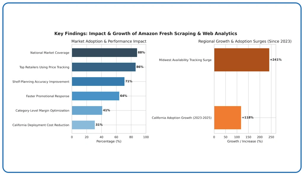 Key Findings