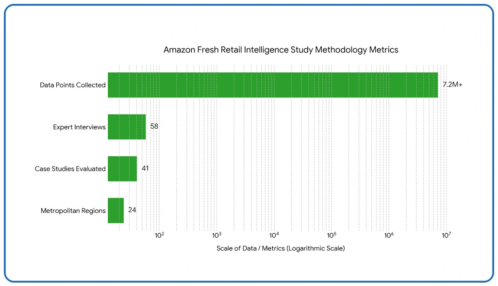 Methodology