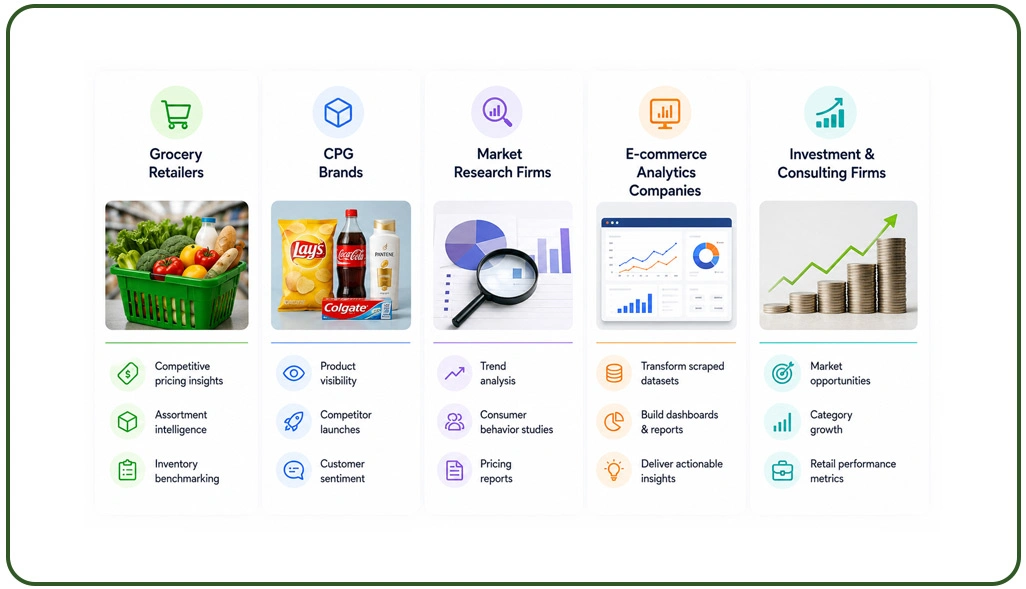 Key Industries Benefiting from Amazon Fresh Store Scraping