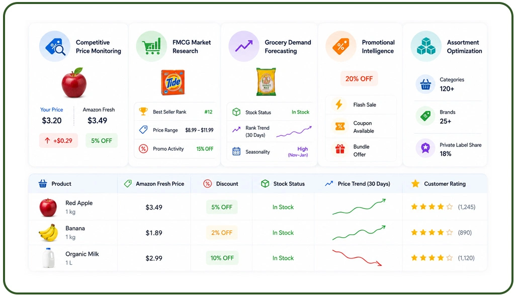 Major Business Use Cases of Amazon Fresh Grocery Delivery Extraction