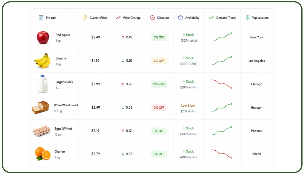 Why Businesses Need Amazon Fresh Grocery Delivery Scraping Services