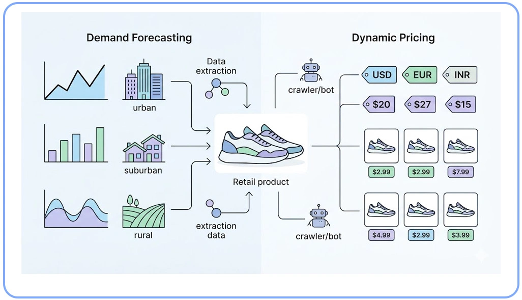 Implementing Automated Systems For Continuous Pricing Adjustments