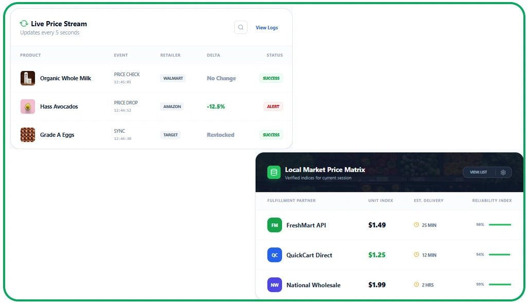 Improving Decision-Making Through Advanced Grocery Data Analytics Systems