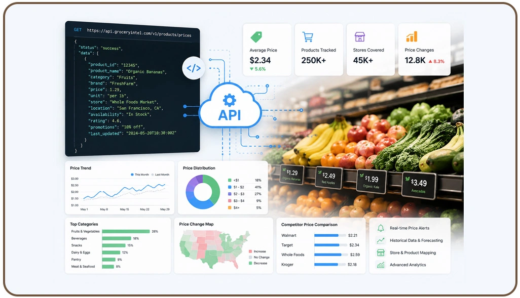 Advancing Data Infrastructure for Competitive Retail Intelligence Systems