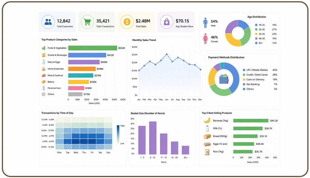 Enhancing Behavioral Understanding Through Advanced Data Processing Systems