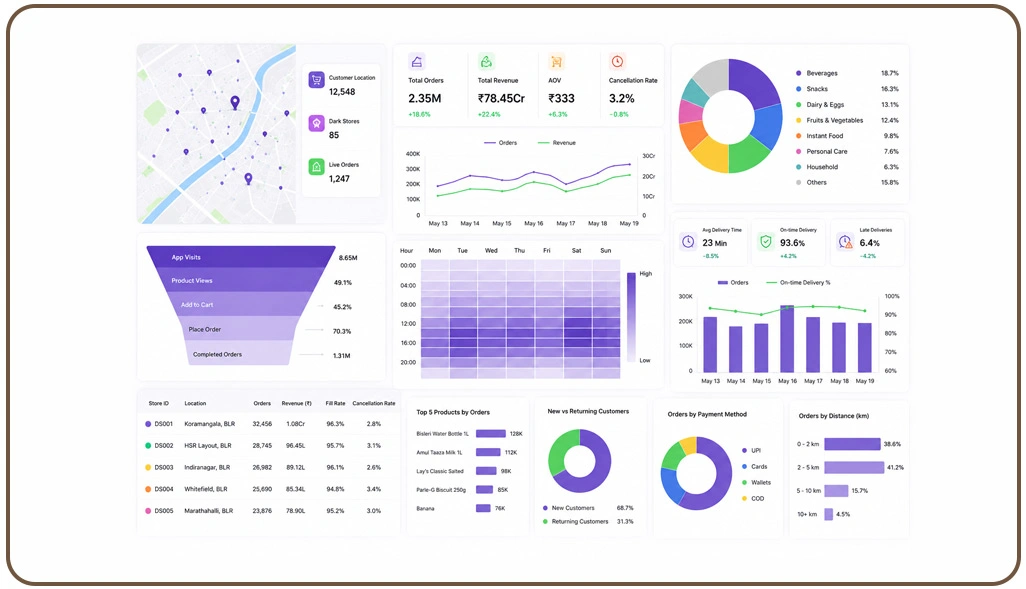 Strengthening Supply Chain Visibility Through Dynamic Commerce Intelligence Models
