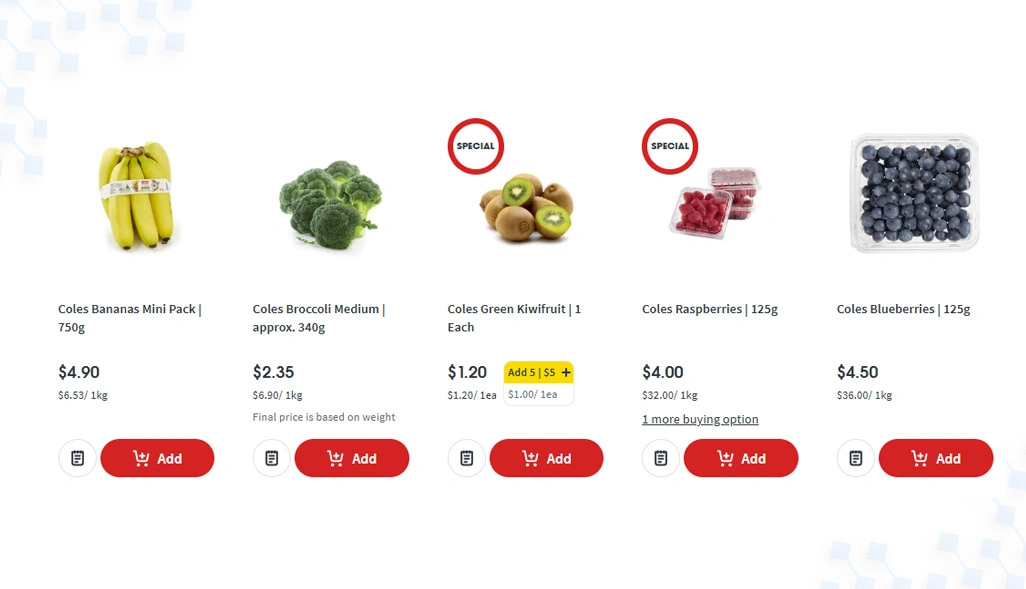 Retail frameworks enhancing dynamic supermarket market evaluation