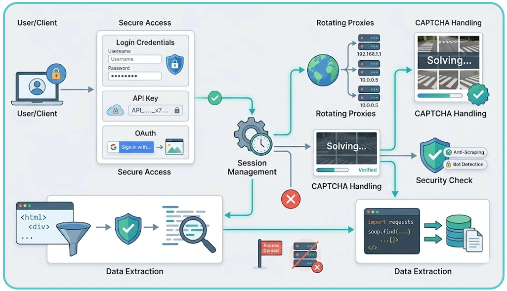 Developing Scalable Pipelines for Reliable Business Data Insights