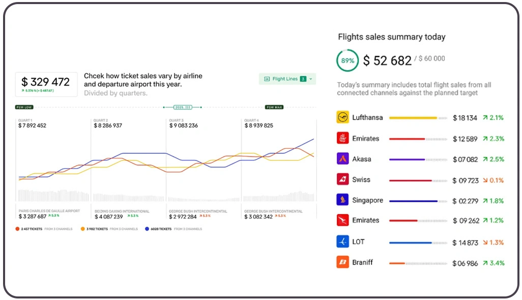 Real-time fare intelligence systems for faster response
