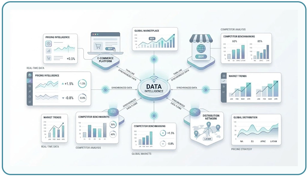 Building Reliable Market Visibility Across Pricing Channels