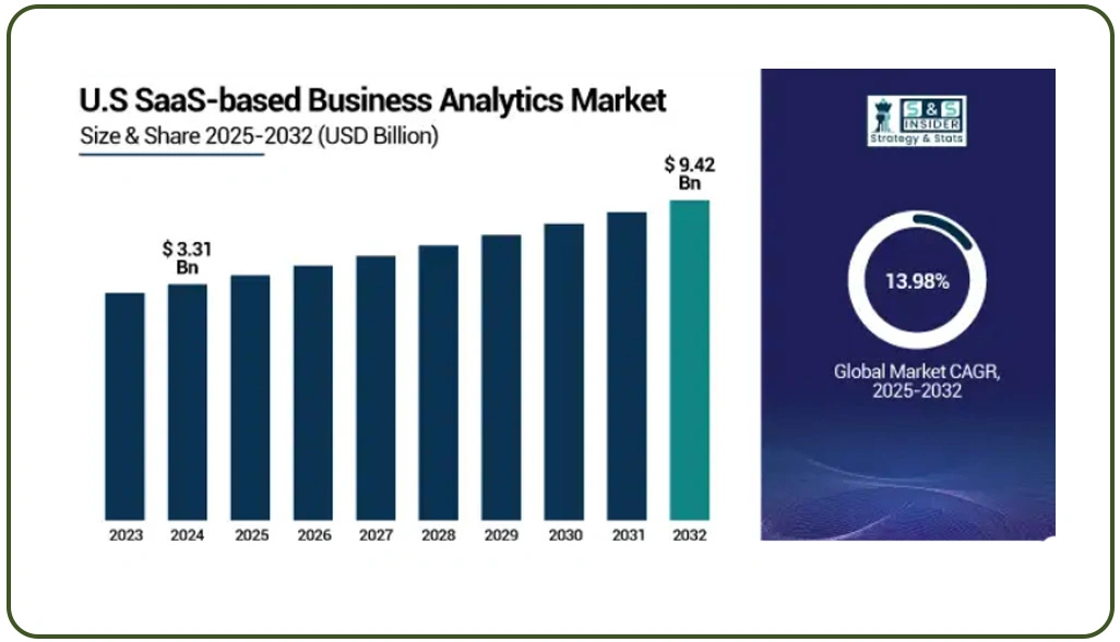 Overcoming Critical Data Visibility Challenges in SaaS Ecosystem Growth