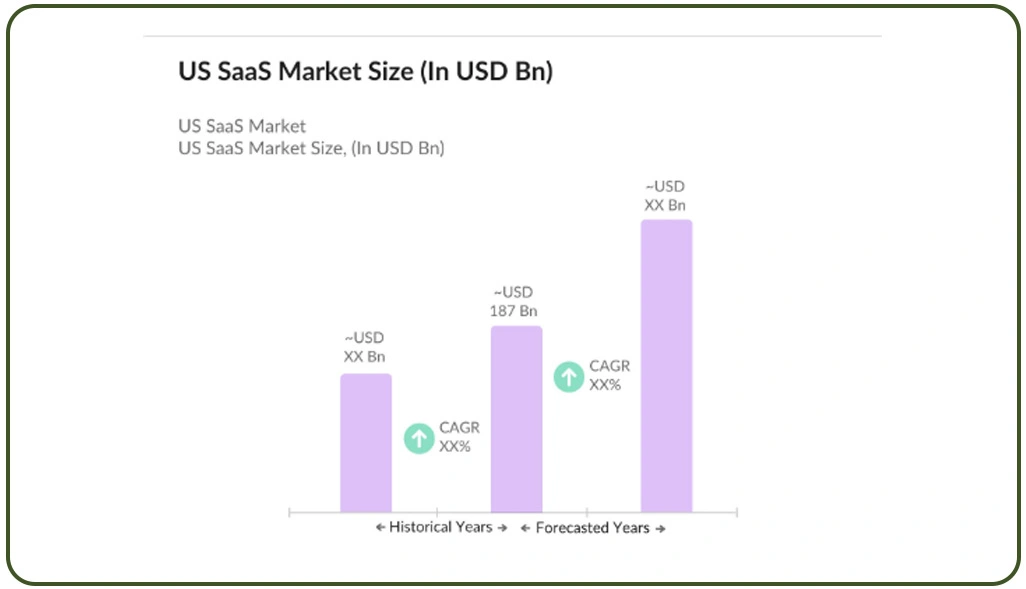 Resolving Pricing Complexity and Competitive Benchmarking Issues