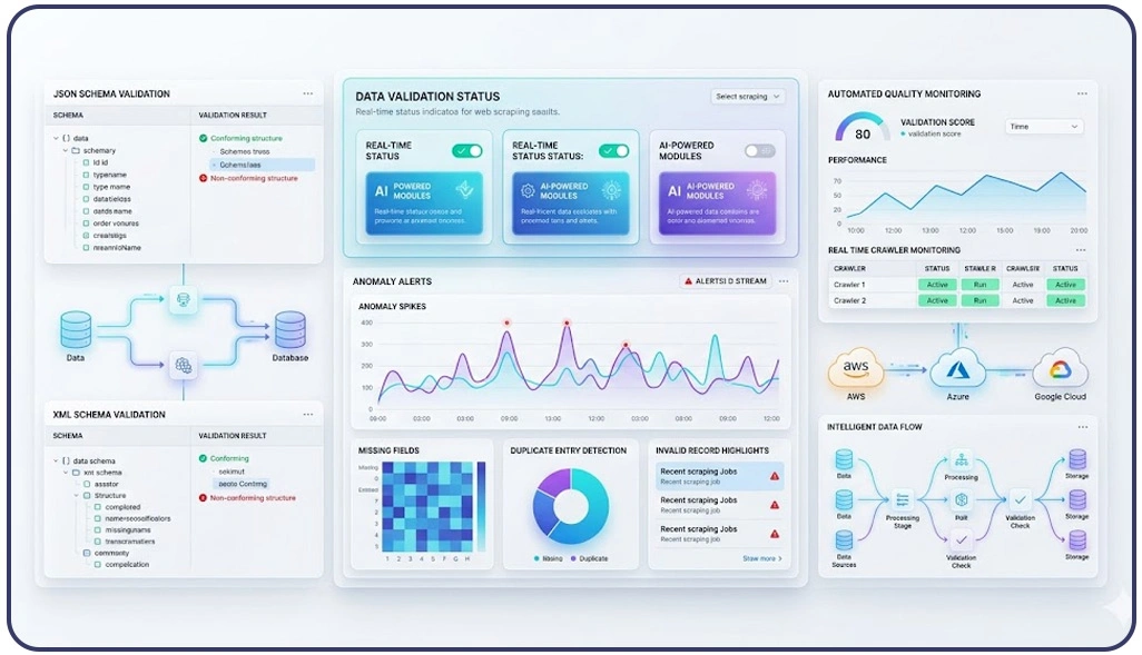 Establishing Reliable Structures Across Complex Information Pipelines