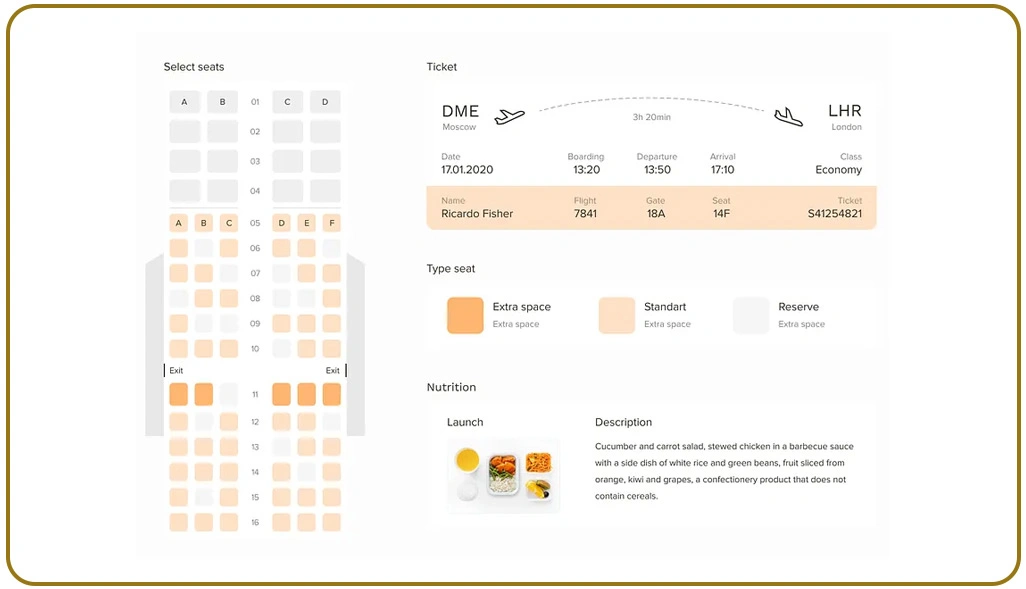 Anticipating consumer behavior with predictive travel insights