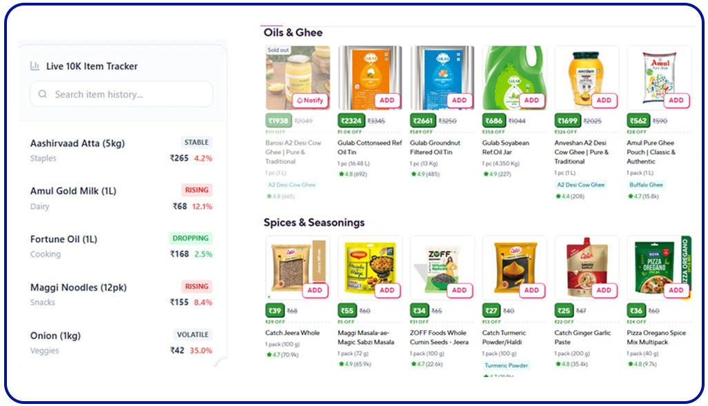 Competitive visibility through price monitoring