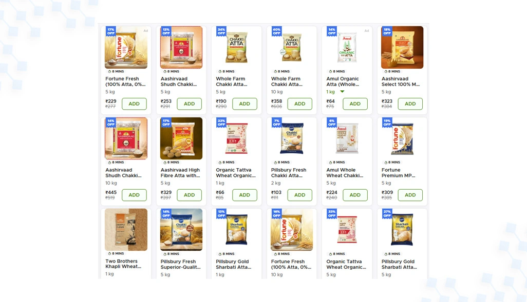 Enabling strategic business decisions using structured retail intelligence