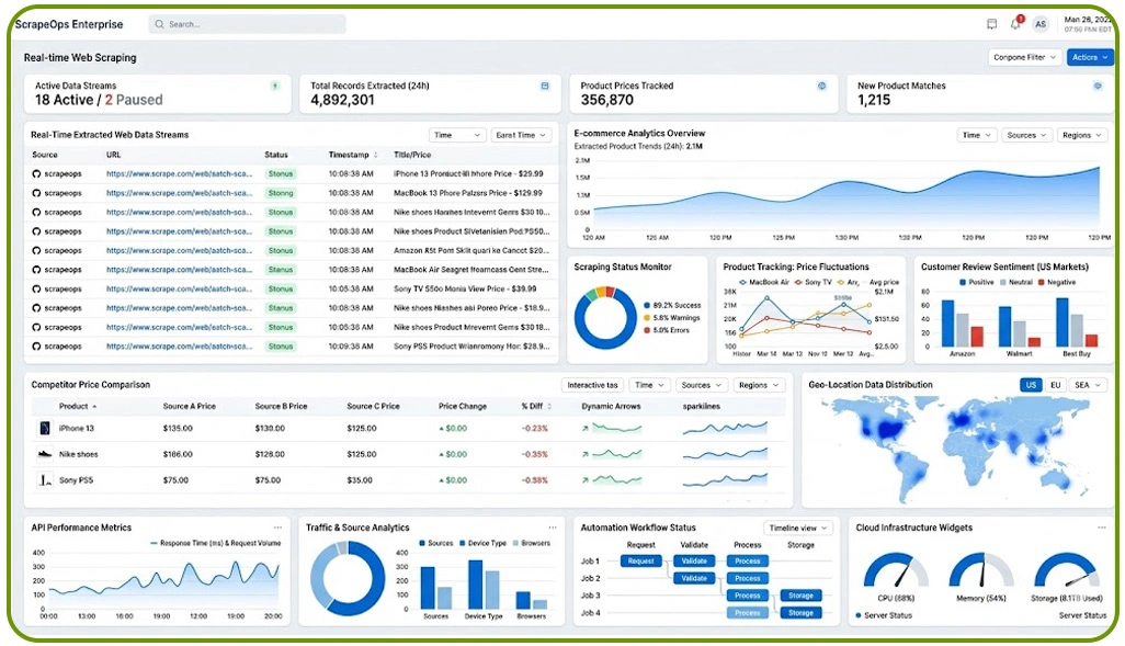 Enabling Faster Decisions Through Live Analytics Systems