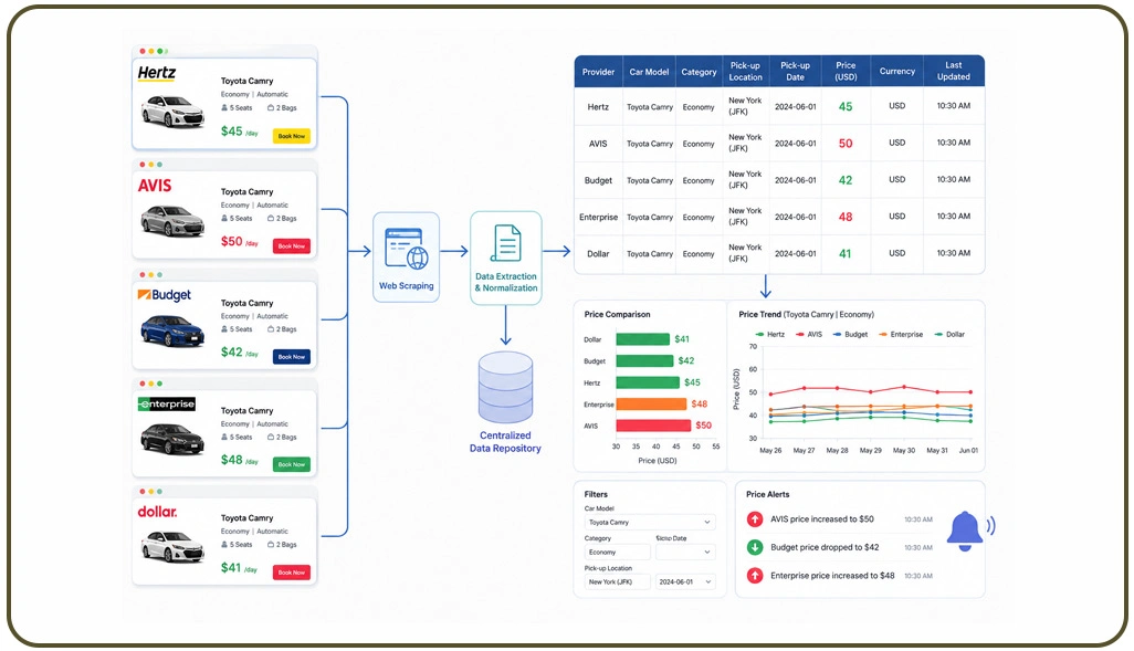 Aligning Market Position with Industry Standards