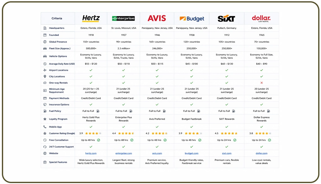 Challenges in Rapid Vehicle Pricing Adjustments Today