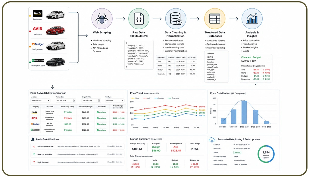 Understanding Customer Behavior Through Data Signals