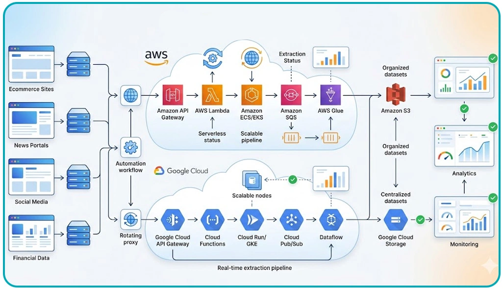 Accelerating Large-Scale Operations Through Distributed Processing Frameworks