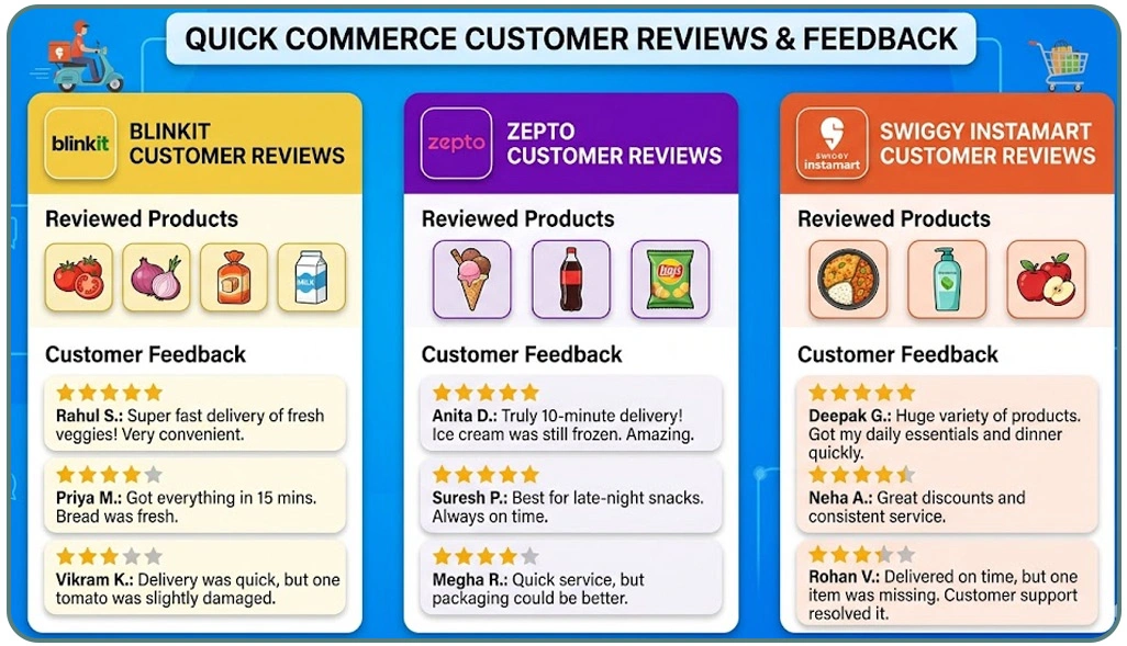 Enhancing Customer Retention Through Delivery Analytics