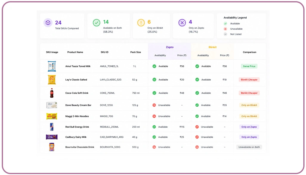 Building Accurate Product Mapping And Catalog Intelligence