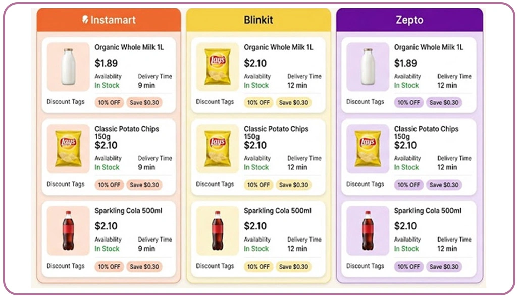 Combining Pricing Trends With Competitive Market Insights