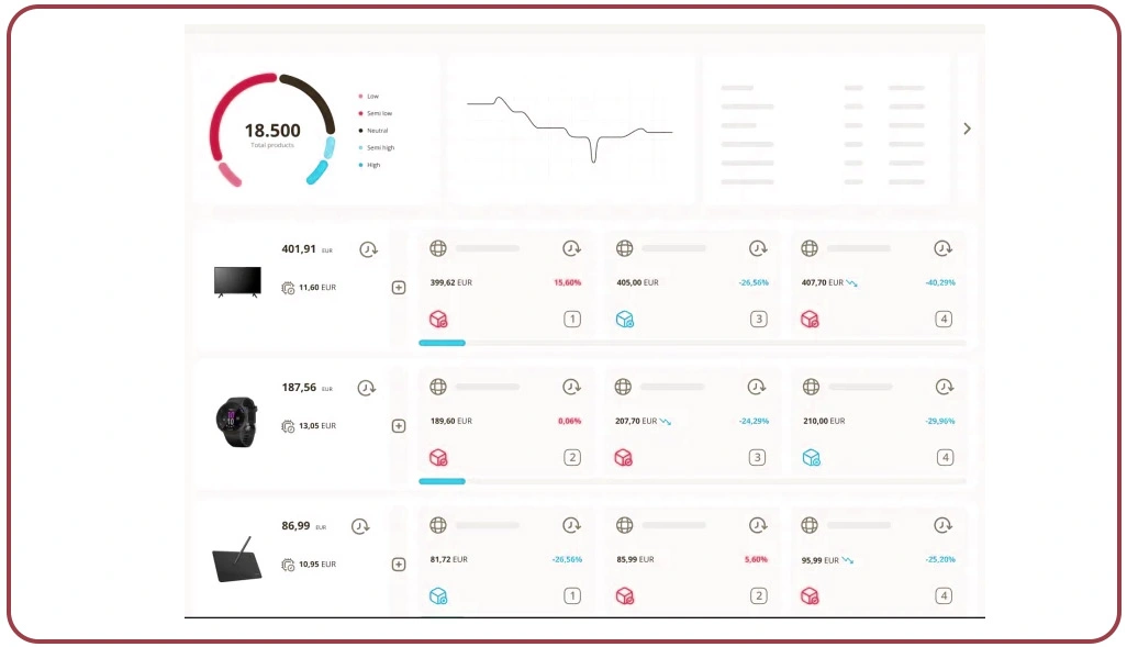 Identifying Hidden Market Opportunities Through Integrated Data Analysis Systems