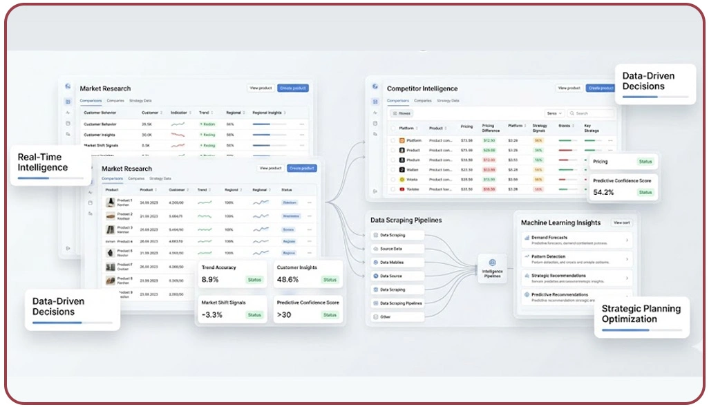 Strengthening Strategic Planning Through Continuous Data-Driven Intelligence Frameworks