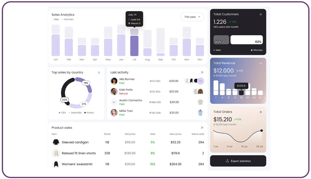 Converting Pricing Intelligence into Sustainable Revenue Growth Strategies