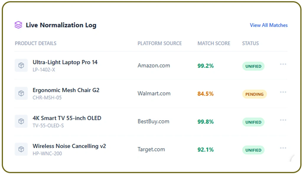 Improving Operational Performance Using Real-Time Market Intelligence Systems