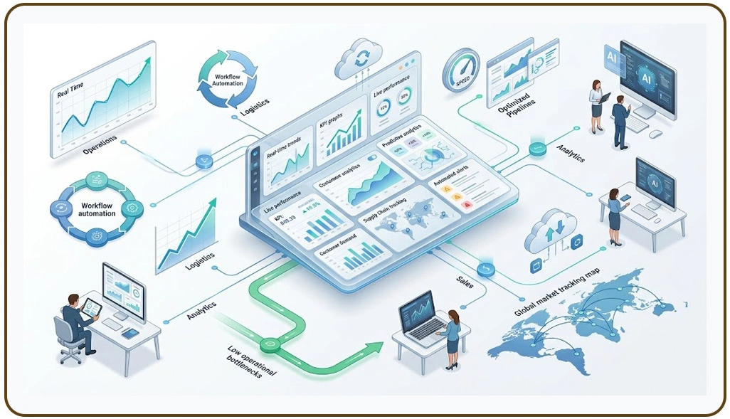 Reducing Operational Delays in Rapid Market Tracking