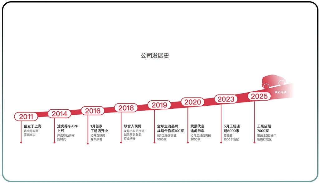 Understanding a Tuhu Dataset