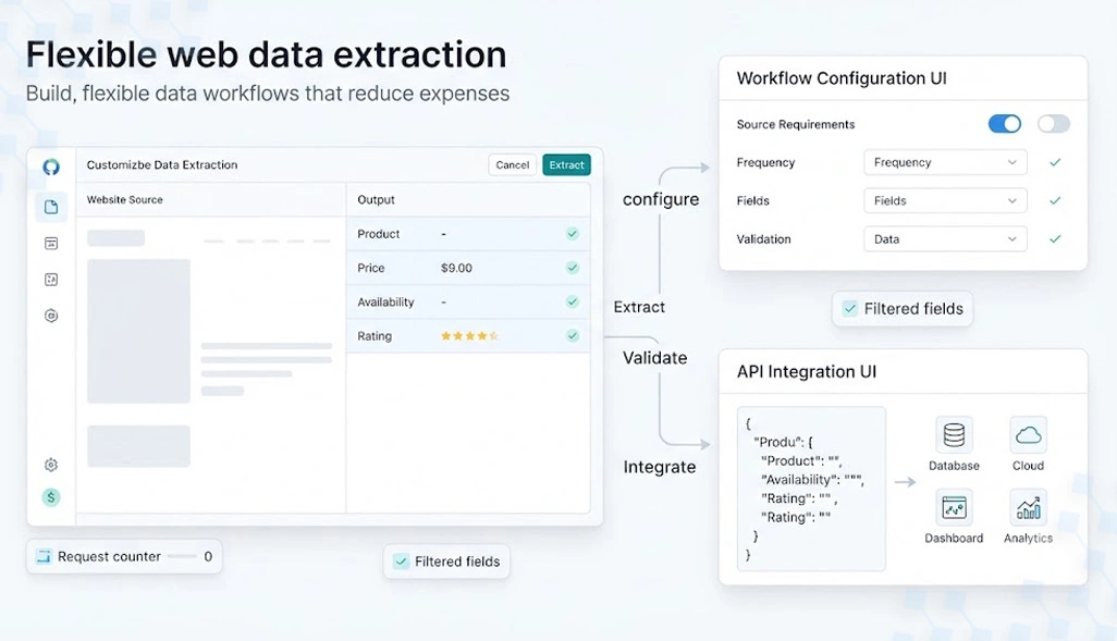 Building flexible data workflows that reduce expenses