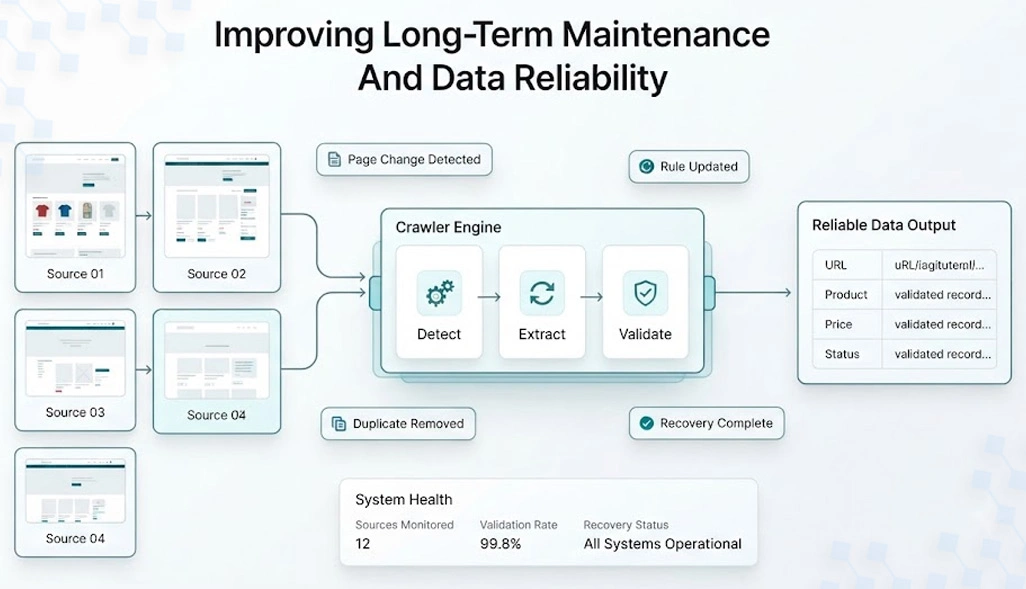 Improving long-term maintenance and data reliability