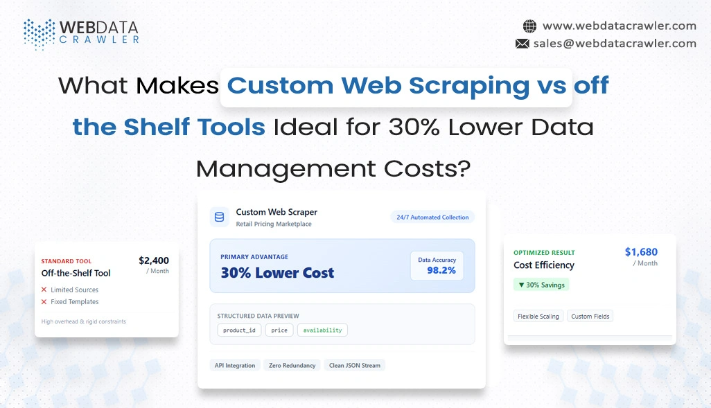 Custom Web Scraping vs off the Shelf Tools