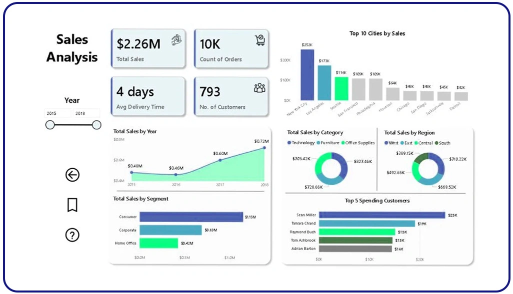 Optimizing Prepared Data for High-Performance Visual Analytics