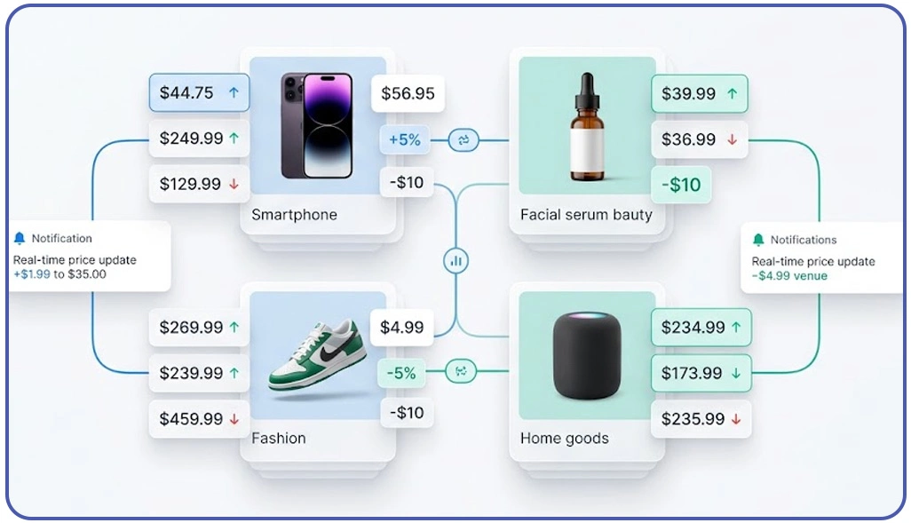Improving Operational Efficiency Through Automated Pricing Collection