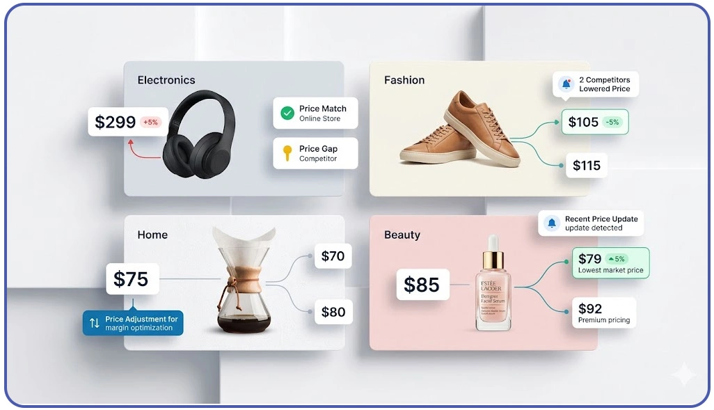 Strengthening Competitive Pricing Through Continuous Market Observation