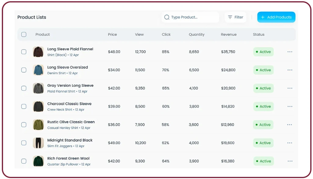 Improving Pricing Accuracy With Real Time Systems