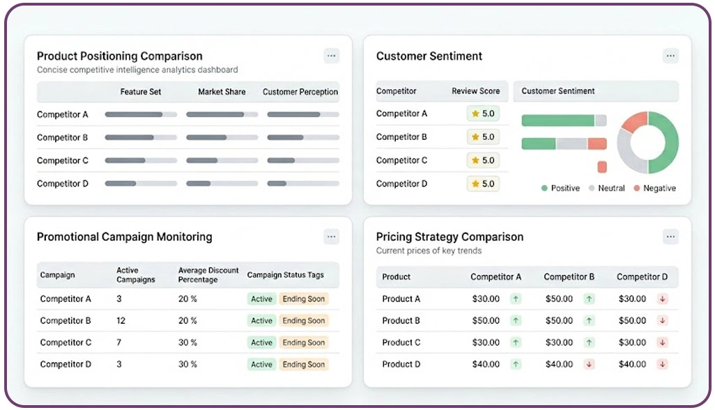 Developing Stronger Market Visibility Through Continuous Intelligence Collection